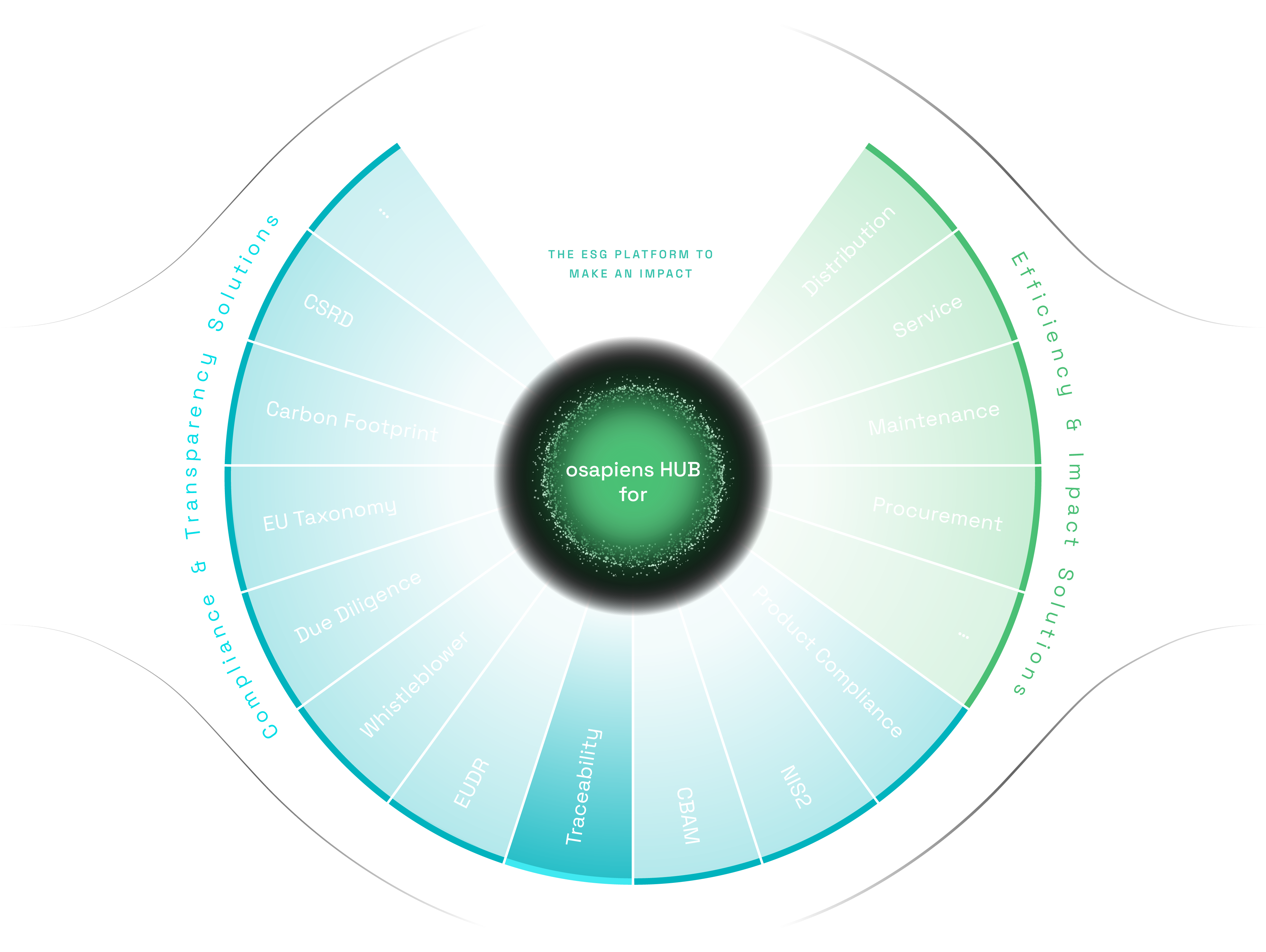 osapiens HUB - Traceability