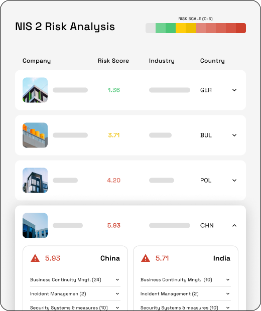 NIS2 Risk Analysis