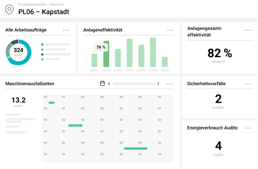 Produktionstätte - Übersicht Osapiens HUB for Maintenance