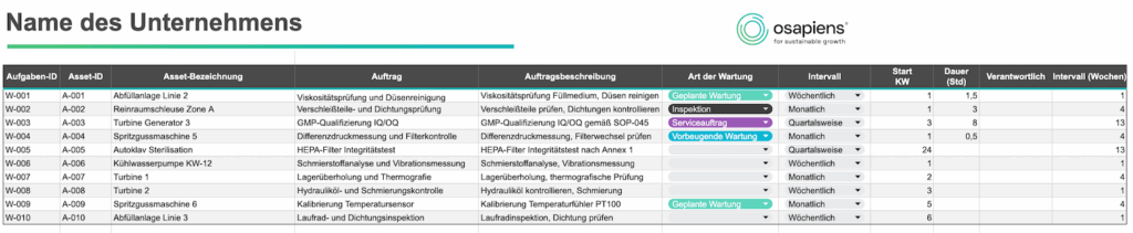 Wartungsplan Vorlage von osapiens – Aufgabenkatalog