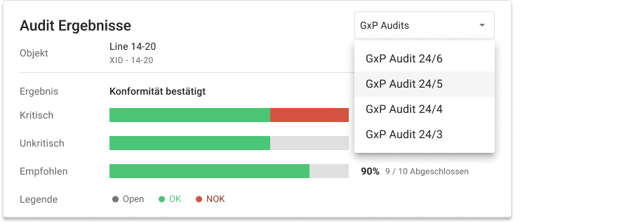 Audit-Dashboard zeigt CFR 21 Part 11 Compliance-Status für kritische und unkritische Bereiche