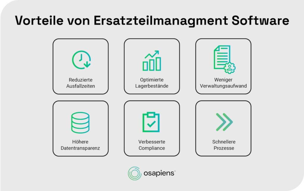 Vorteile einer Ersatzteilmanagement Software