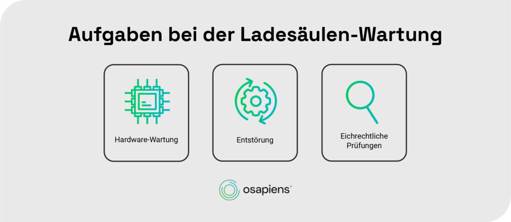 Aufgaben bei der Ladesäulen Wartung