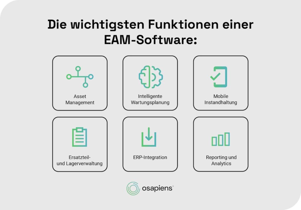 Funktionen einer EAM-Software mit osapiens