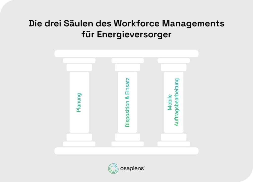 Drei Säulen des Workforce Managements für Energieversorger