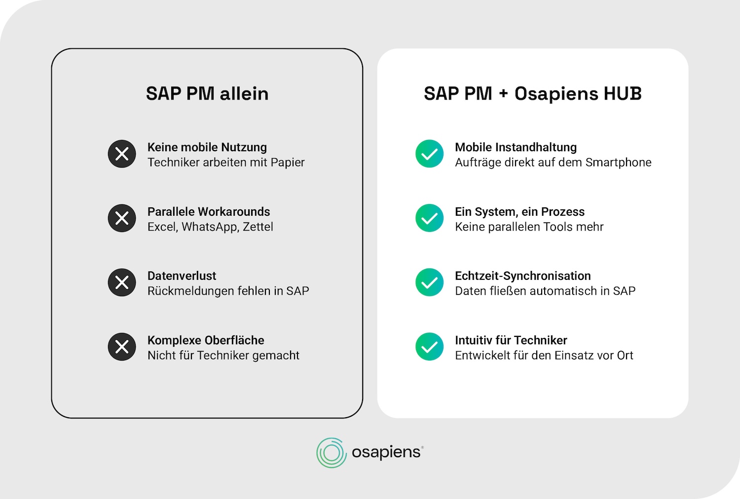 the osapiens HUB ergänzt SAP PM mit mobiler Nutzung und Echtzeit-Synchronisation sinnvoll