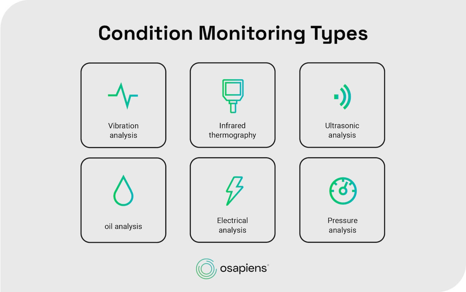 Condition Monitoring Types