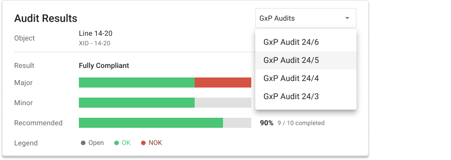 Audit reslults in pharma with osapiens HUB for Maintenance