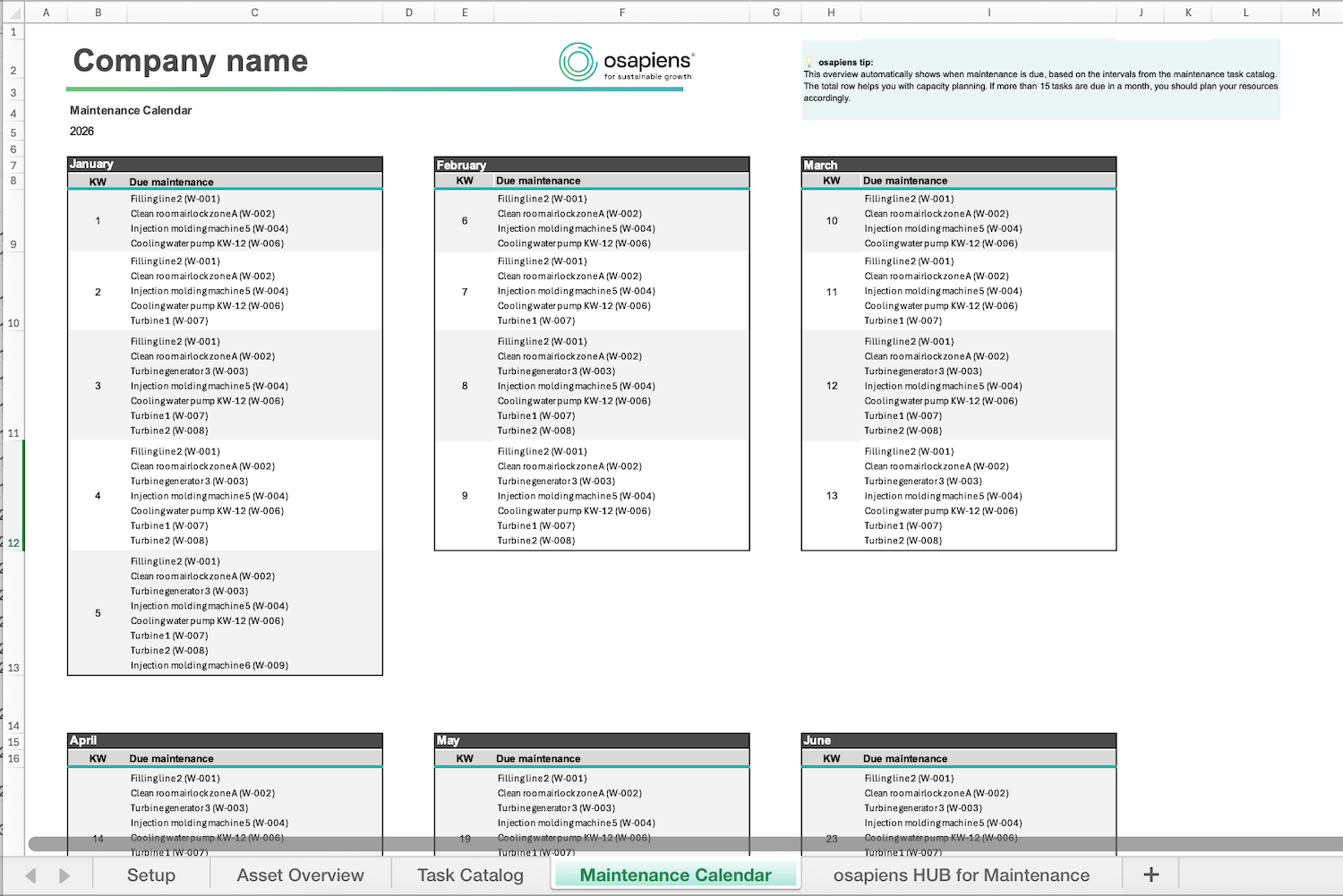 Maintenance Schedule Template Overview