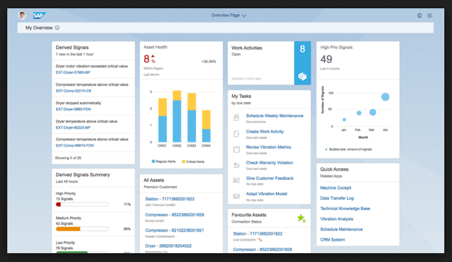 Asset maintenance software: SAP-EAM