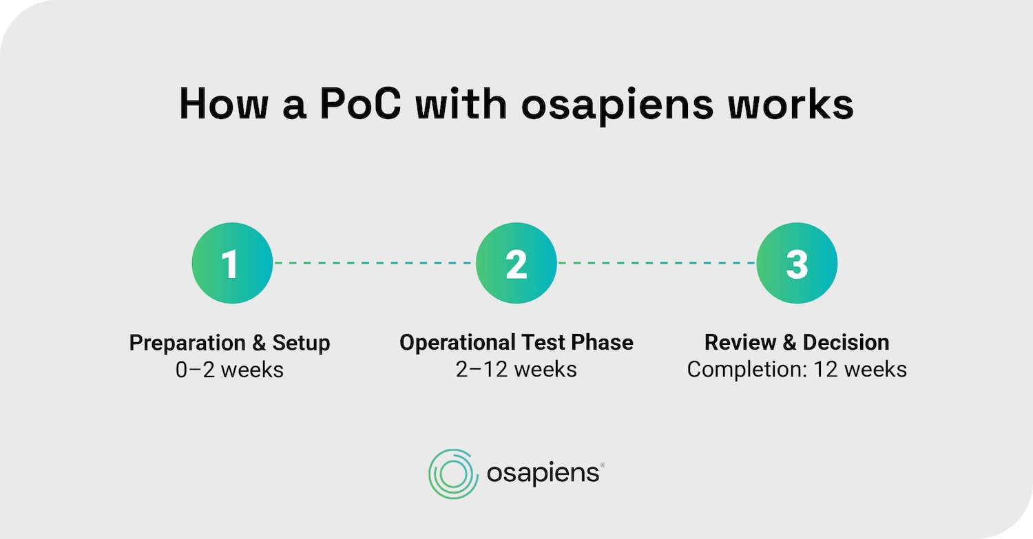 How a PoC with osapiens works