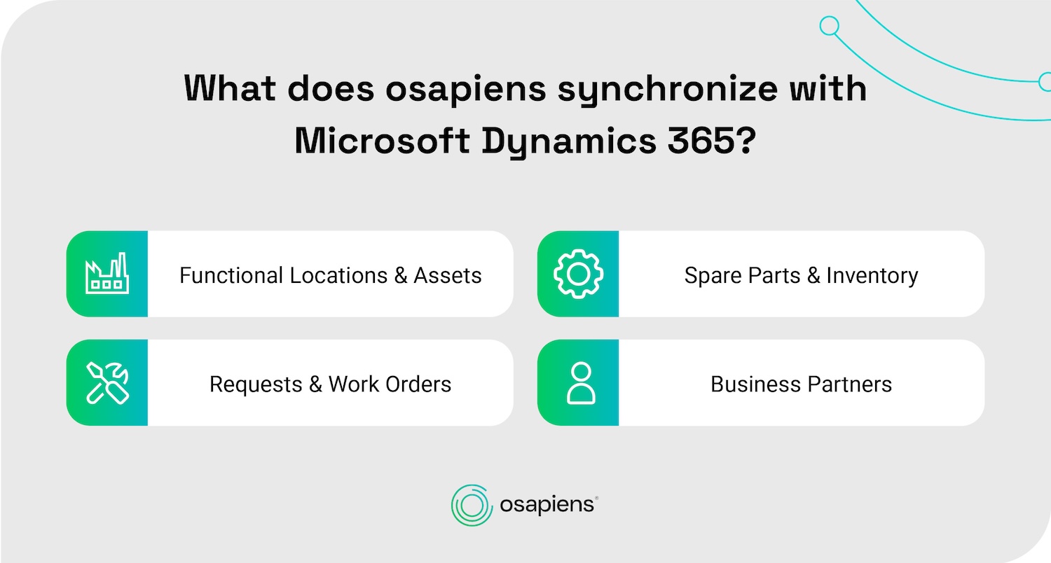 What does osapiens synchronize with Microsoft Dynamics 365