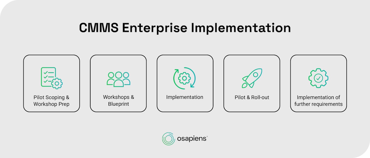 CMMS Rollout for Enterprise