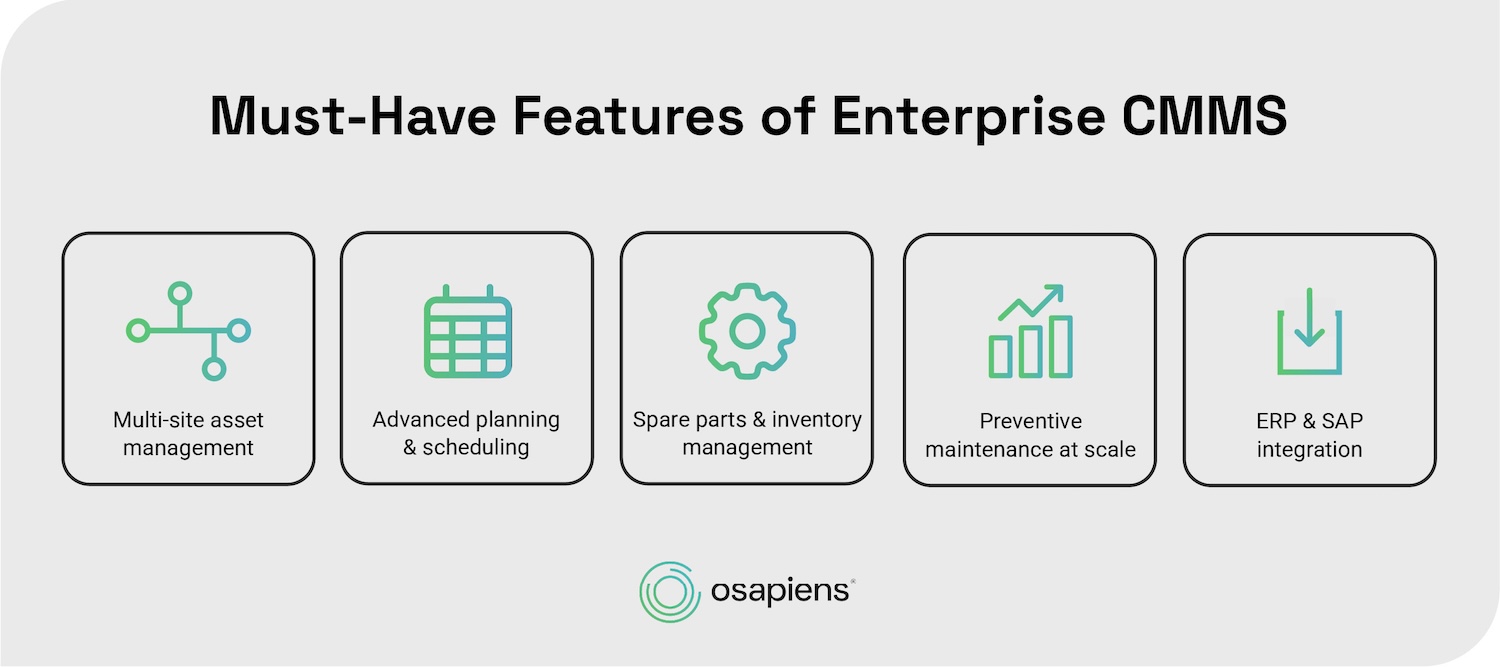Must have features of enterprise cmms