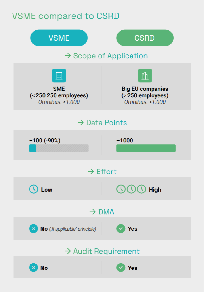 VSME-CSRD-Comparison.png