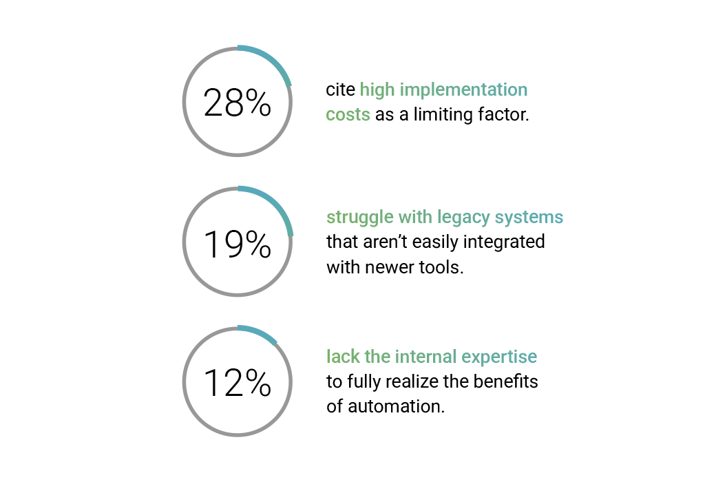 Automation as an Accelerator of Innovation .png
