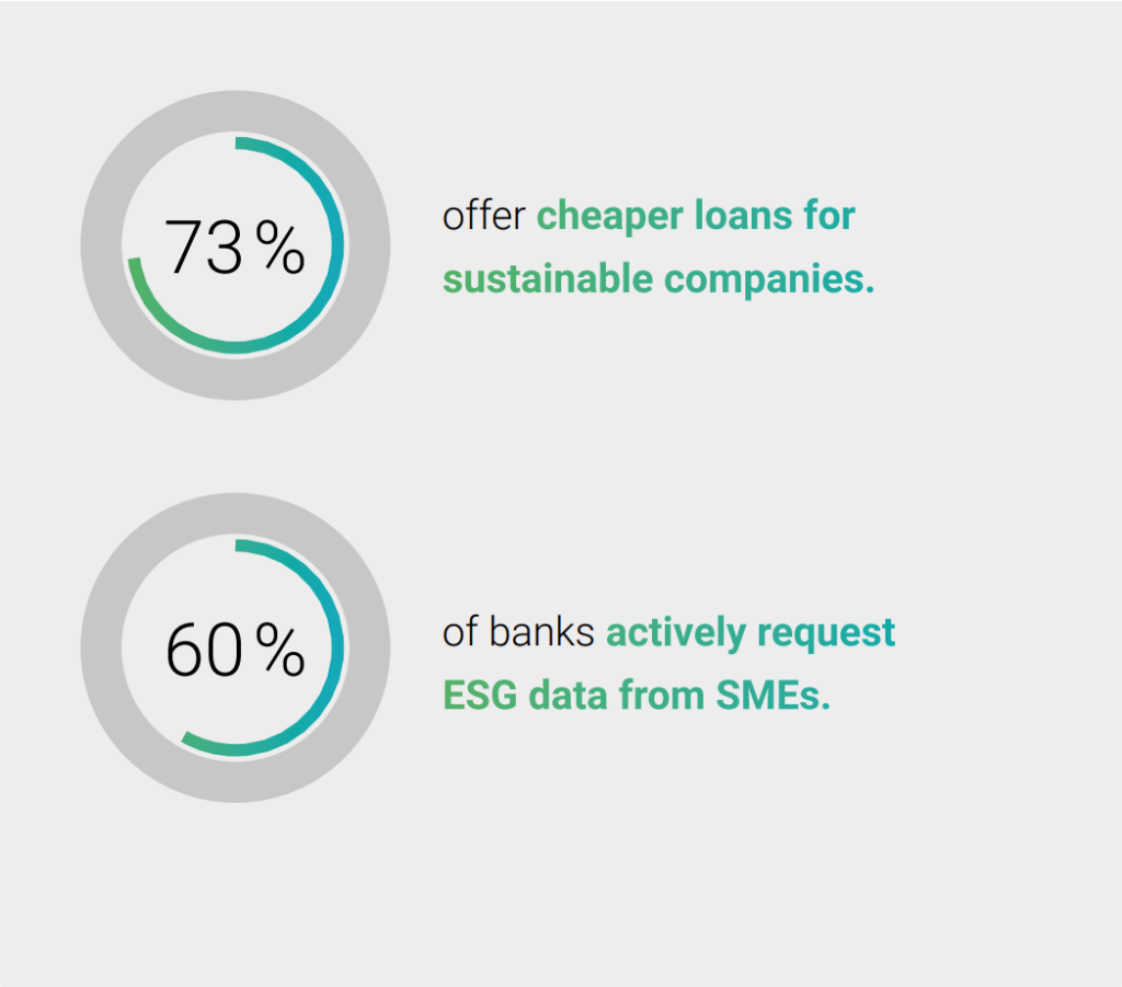 Financing-Advantages-VSME-1024x901.png