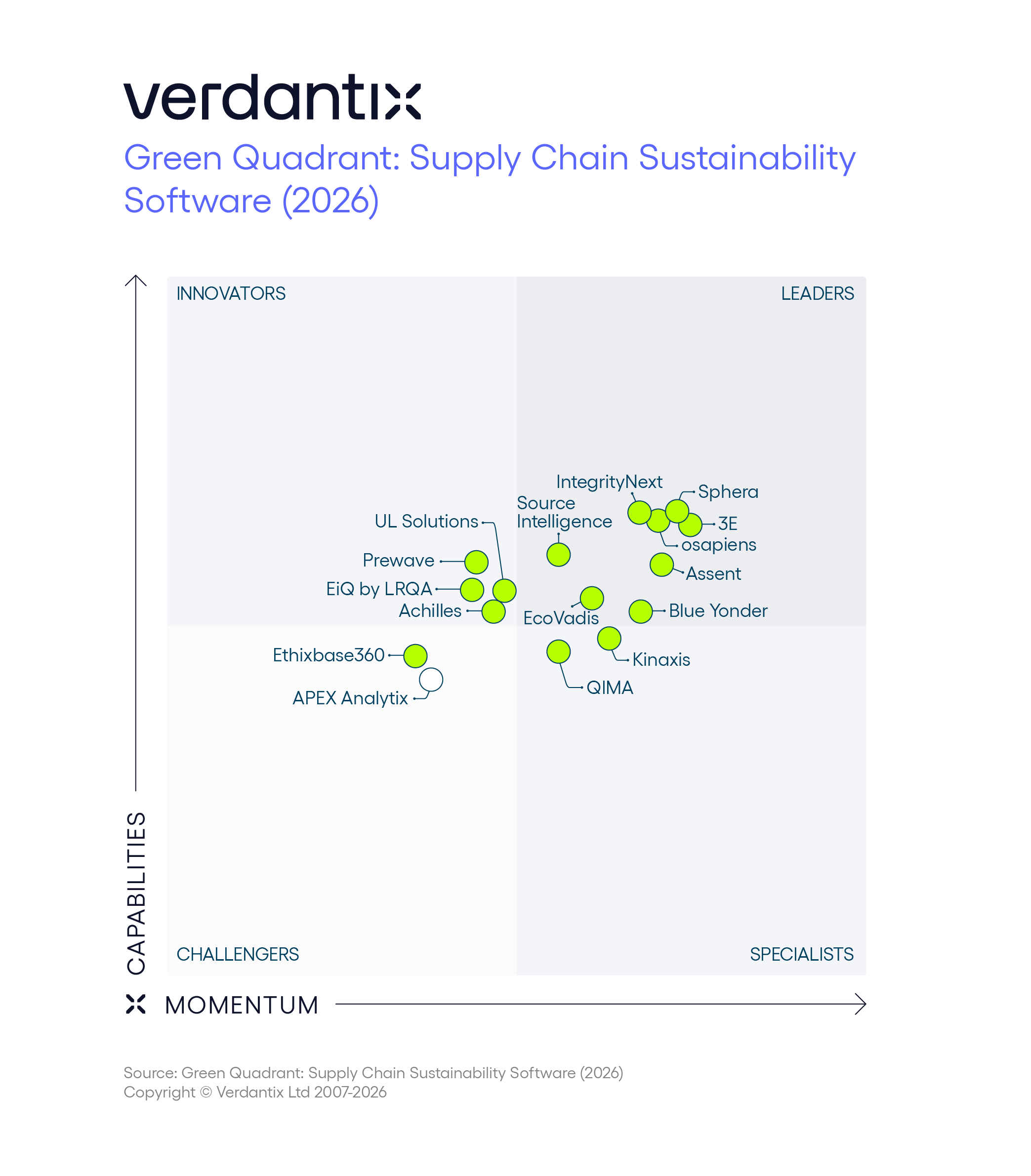 Verdantix Green Quadrant 2026.PNG