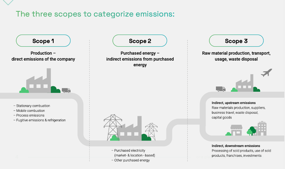 scope-emission-reporting.png