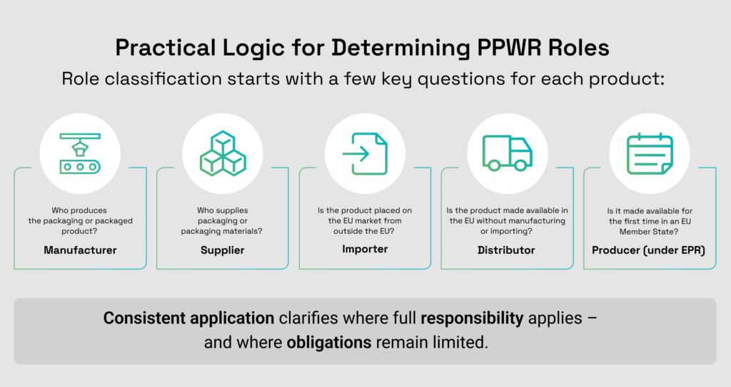 Logic - PPRW Roles.png