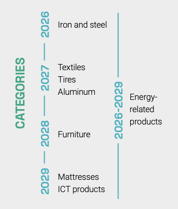 DPP industry timeline.png