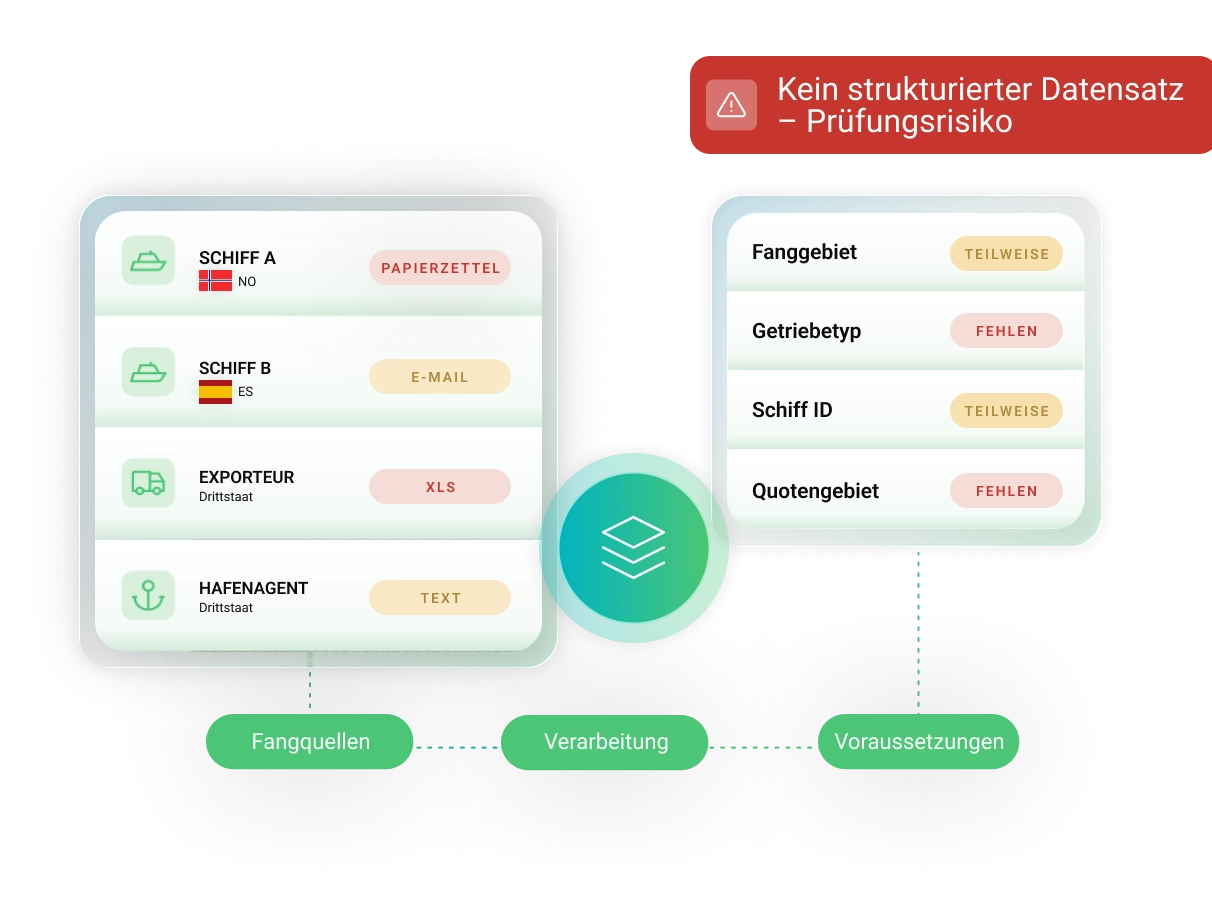EU Fisheries Control Regulation catch origin data