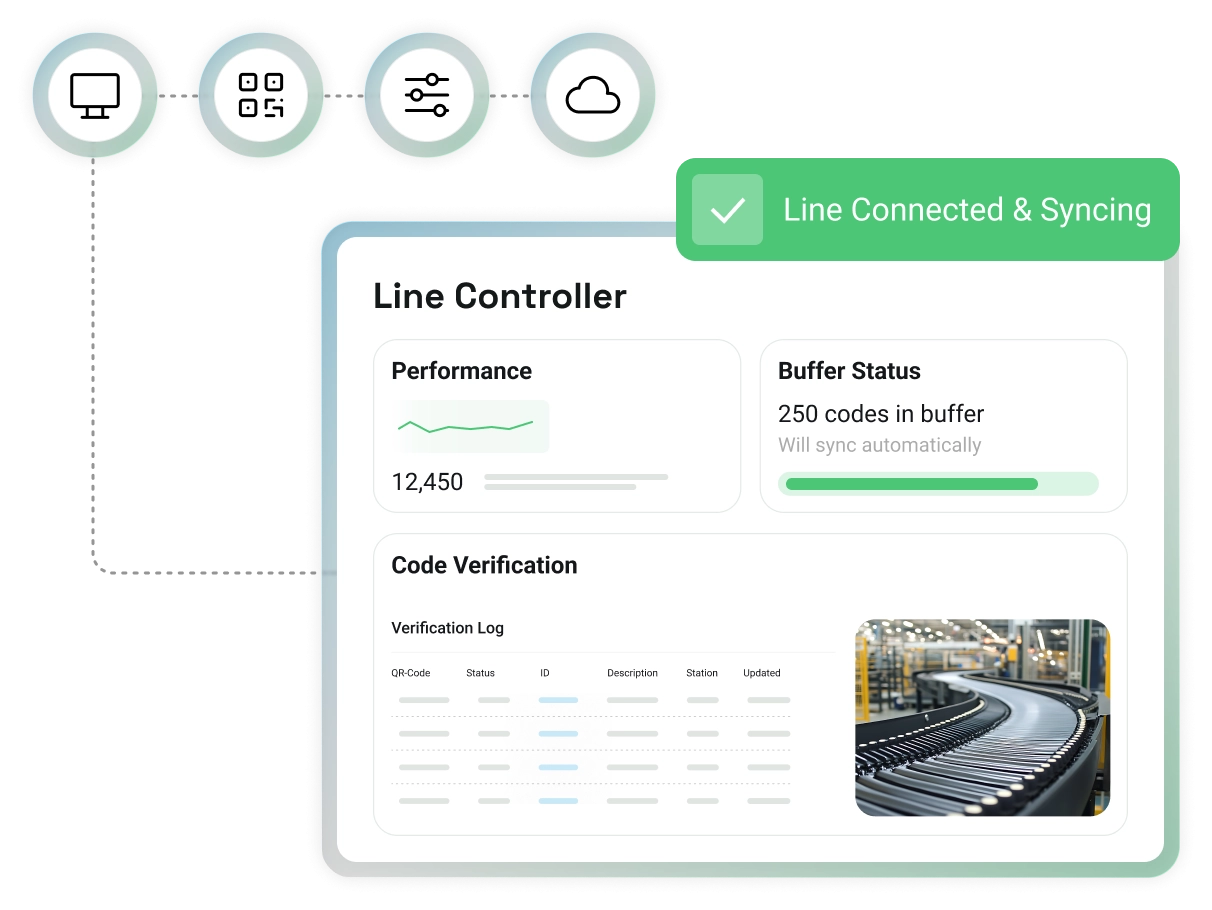tt_2_verify_code_line_controller_automated_manual_workstations_coding_system_track_trace_cloud_portal.webp