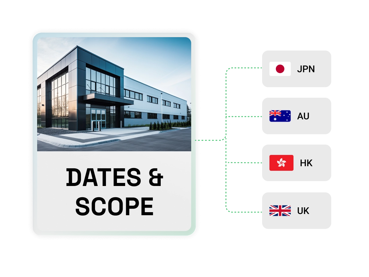 ISSB effective dates scope