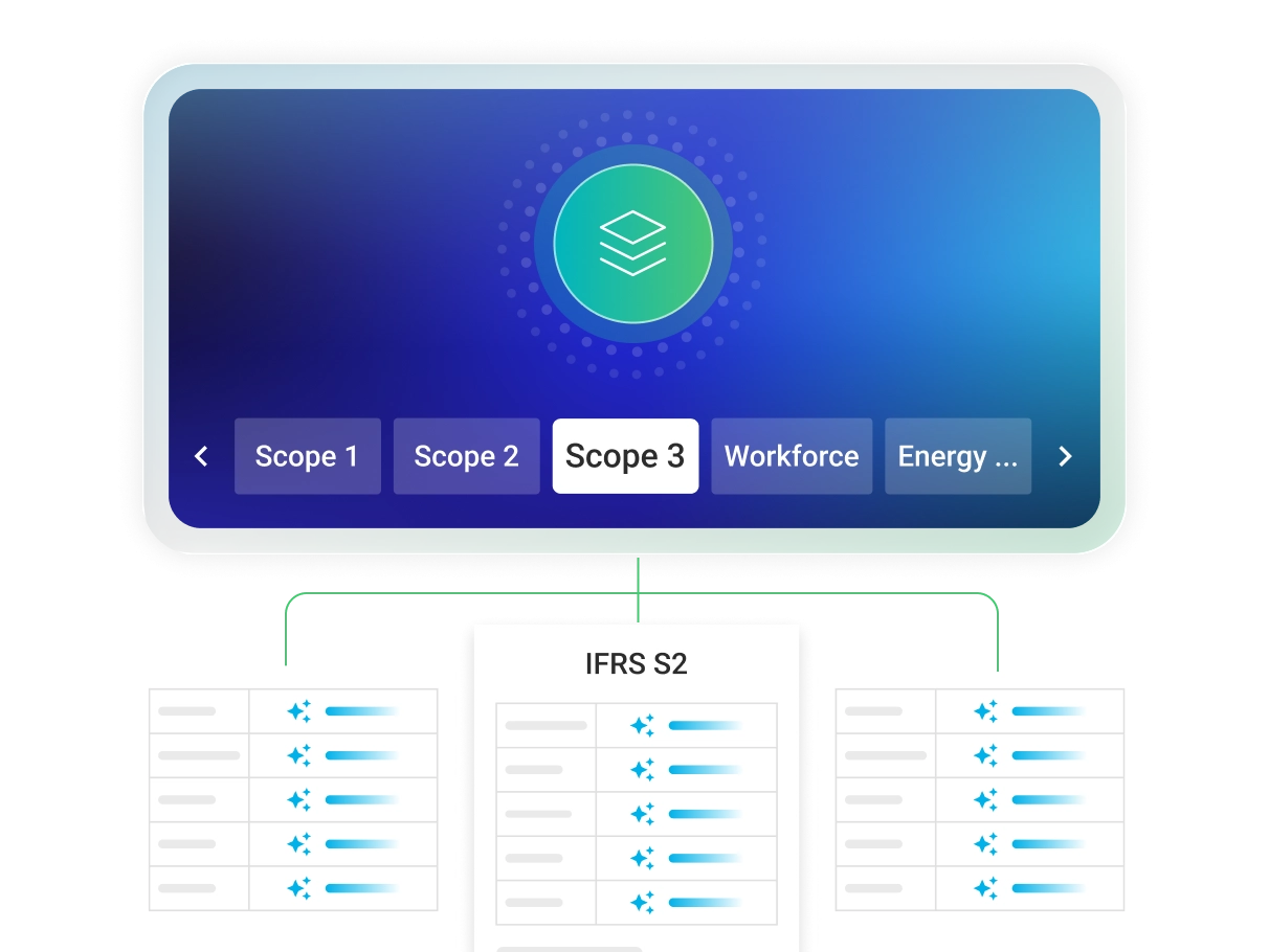 ISSB Scope3 Emissions