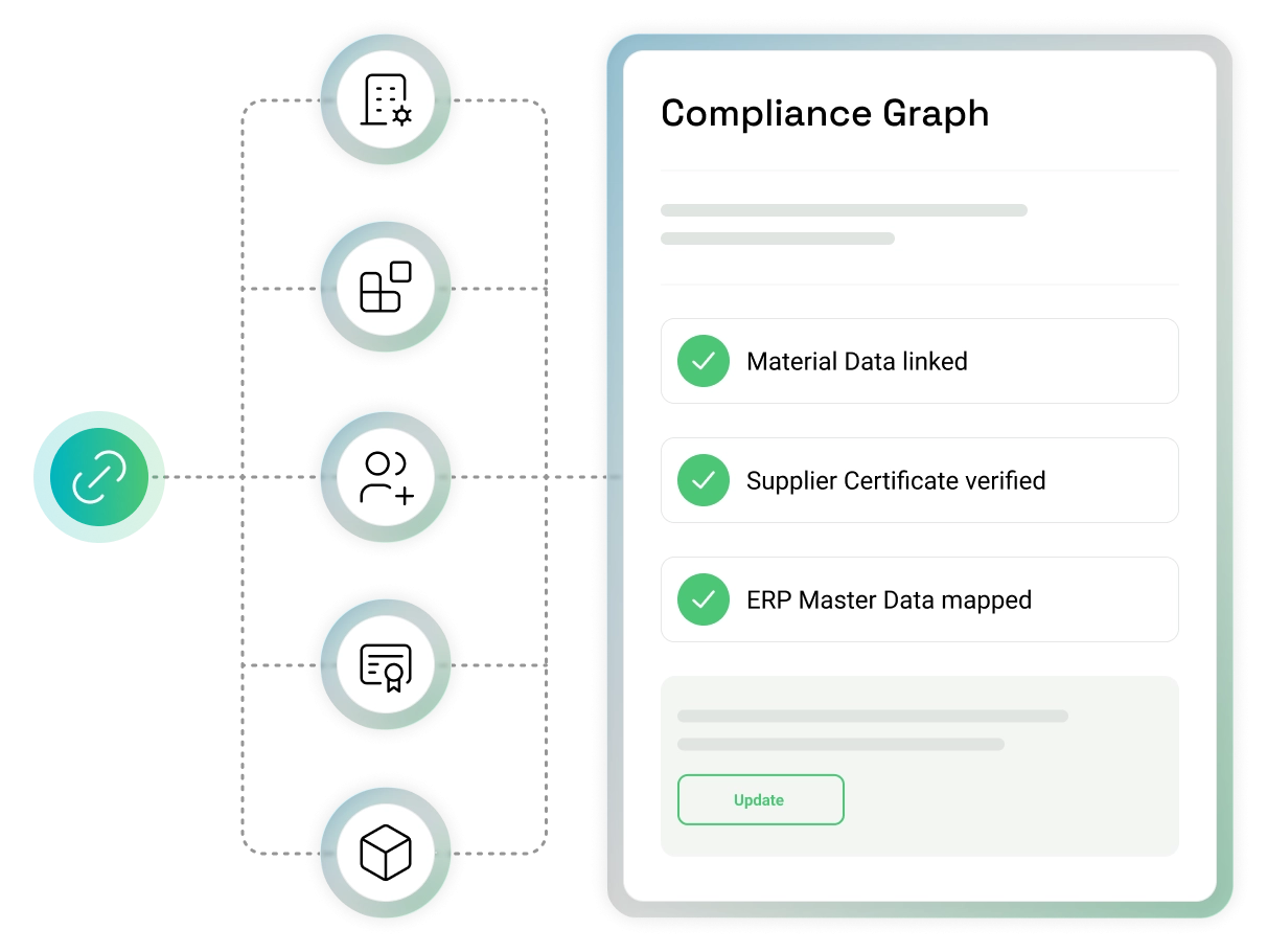 dpp_1_connecting_data_evidence_digital_product_passport.webp