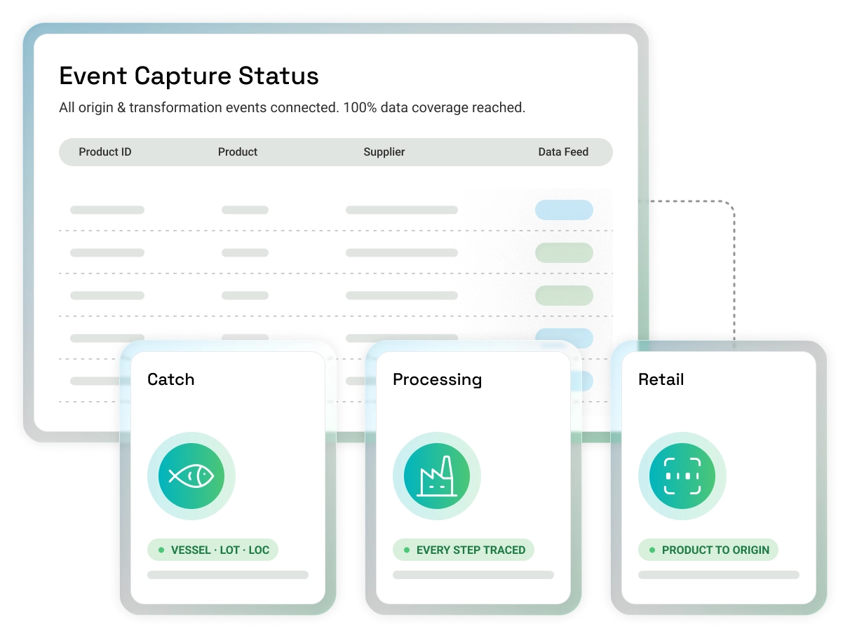 ft_1_capture_every_event_connect_suppliers_processors_and_osapiens_data_network.webp
