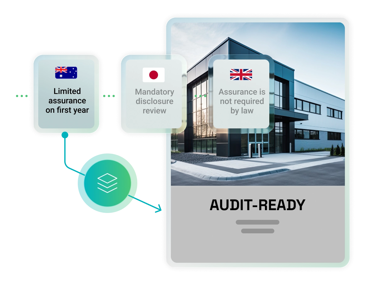 ISSB Audit Urgency