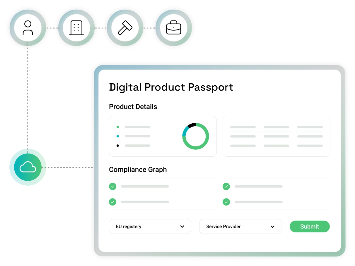 dpp_4_prepare_submit_dpp_for_required_eu_registry_service_provider_workflows.webp