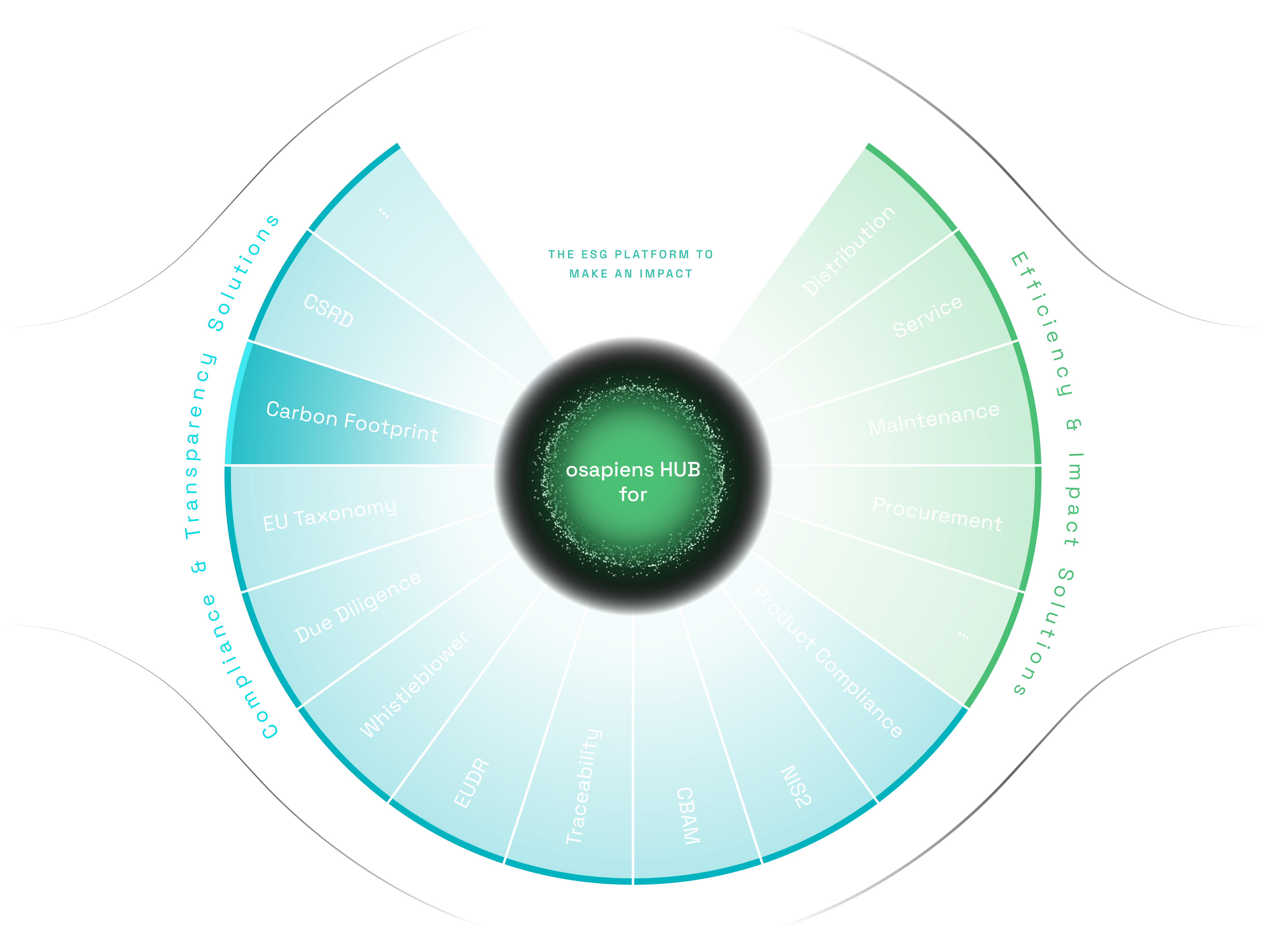 osapiens HUB - Carbon Footprint