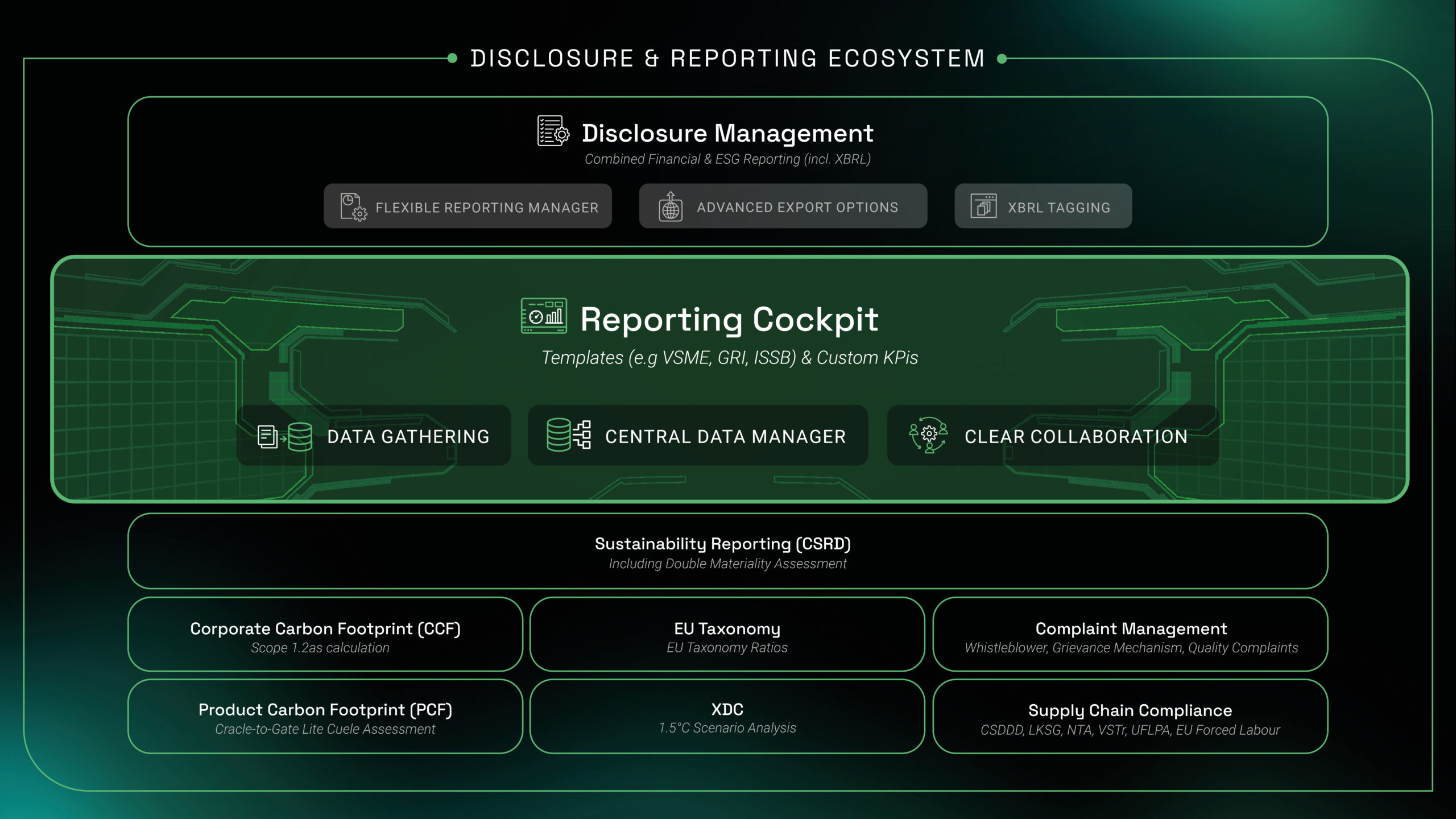 Reporting Cockpit osapiens
