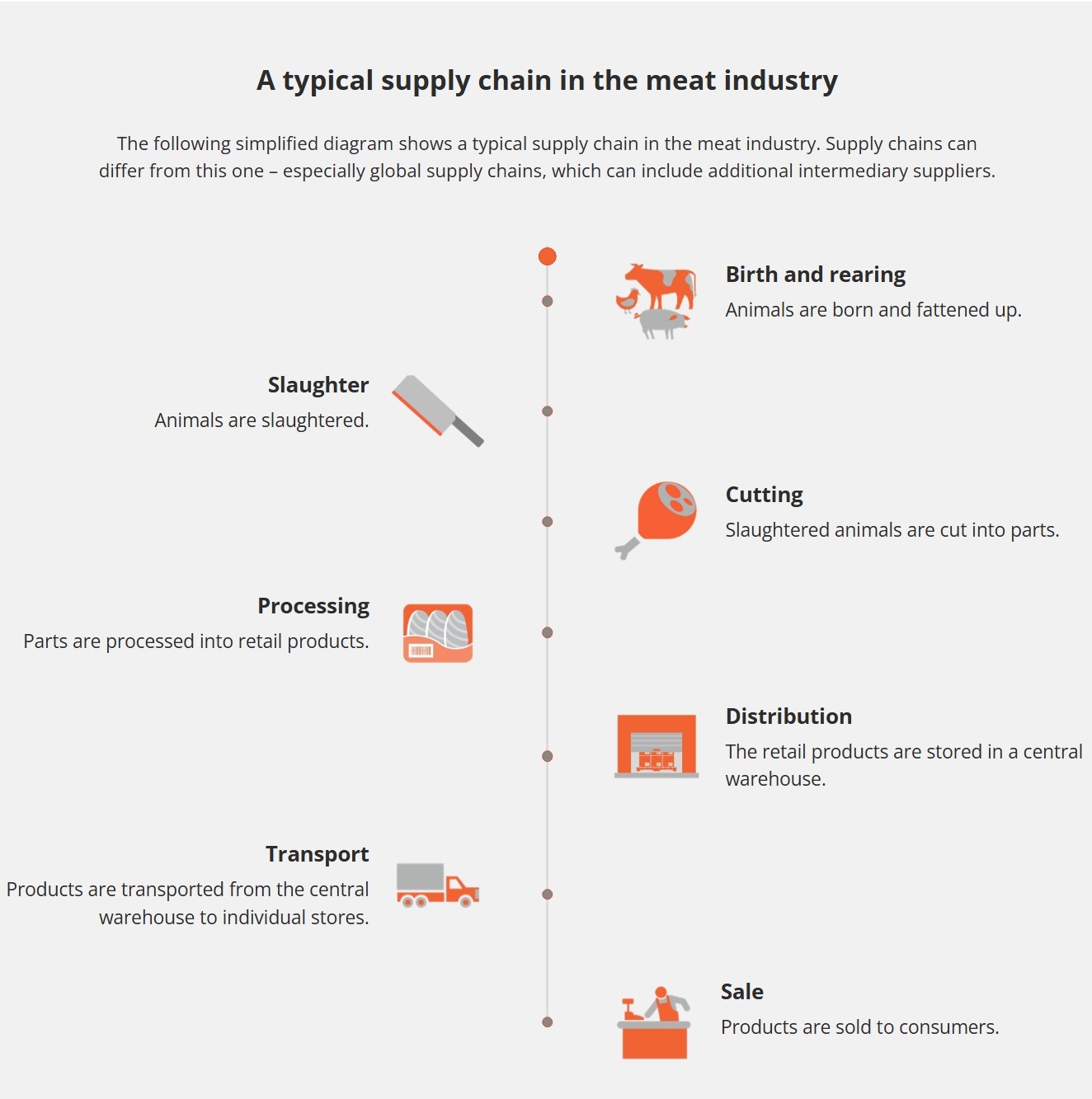 Towards Greater Responsibility: Supply Chain Transparency for ...